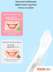 Infly SONIC ELECTRIC TOOTHBRUSH P60 (1 НАСАДКА, ГОЛУБОЙ) (406723)