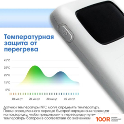 Внешний аккумулятор Walker WB-910 10000MAH (БЕЛЫЙ) (374251)