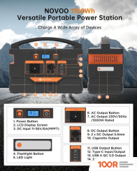 Внешний аккумулятор NOVOO RPS1000 1110ВТЧ 300000МАЧ (373938)