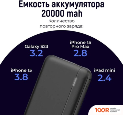 Внешний аккумулятор Gurdini BUSINESS SERIES GPBS-02B 20000MAH (373770)