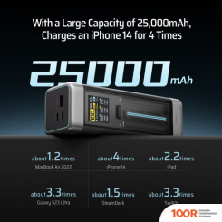 Внешний аккумулятор Cuktech 20 POWER BANK 25000MAH 210W MAX (373698)