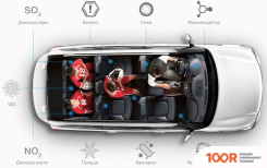 IQAir ATEM CAR (372949)