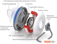 IQAir ATEM (ЧЕРНЫЙ) (372948)