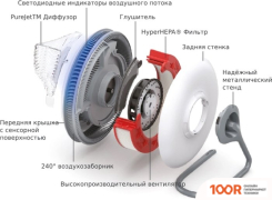 IQAir ATEM (БЕЛЫЙ) (372947)