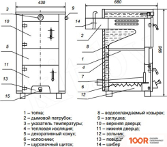 Отопительный котел Ратон КС-Т-12.5 (372850)