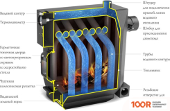 Отопительный котел TMF ИНЖЕНЕР ГИДРАВЛИК ТЭН (372734)