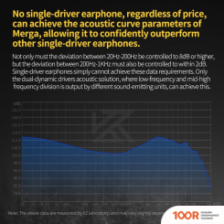 Наушники KZ Acoustics MERGA (БЕЗ МИКРОФОНА) (368807)