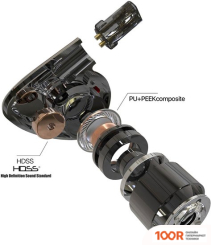 Наушники HiBy SEEDS II (ЧЕРНЫЙ) (368248)