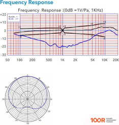 Микрофон Saramonic SR-M500 (364156)