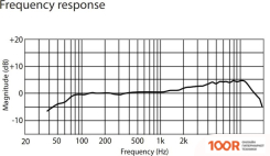 Микрофон PreSonus PD-70 (363998)