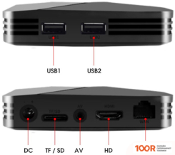 Игровая приставка Gamebox G5 64 ГБ (354382)