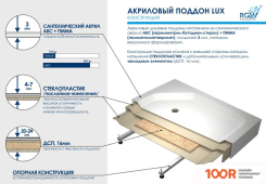 Душевой поддон RGW LUX/TN 90X100 (348937)