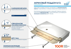 Душевой поддон RGW BP/CL-S-A 80X80 (348917)