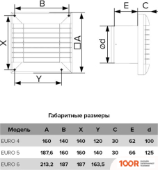 ERA EURO 4A ET (340035)