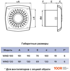ERA D100 WIND 100C BB (339994)