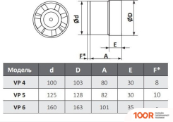 ERA D100 VP4 (339986)