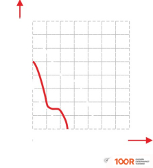 Dospel STYL II 150 S (339962)