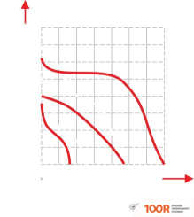 Dospel STYL 150 WP (339958)