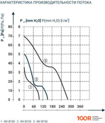 Dospel NV 15 (339942)