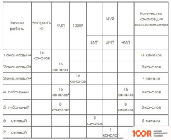 Видеорегистратор Optimus AHDR-3016L_H.265 (338788)