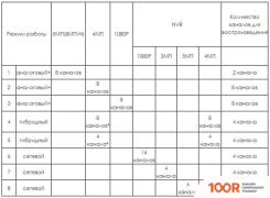 Видеорегистратор Optimus AHDR-3008L_H.265 (338787)