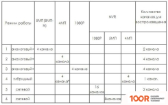 Видеорегистратор Optimus AHDR-3004L_H.265 (338785)