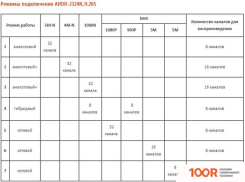 Видеорегистратор Optimus AHDR-2324N_H.265 (338783)