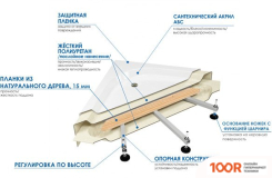 Ванна Wemor 140/70/55 S (337322)