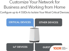 Wi-Fi роутер NETGEAR ORBI PRO TRI-BAND WIFI 6 SXK80B3 (332994)