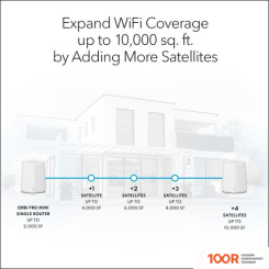 Wi-Fi роутер NETGEAR ORBI PRO DUAL-BAND WIFI 6 SXK30B3 (332992)