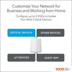 Wi-Fi роутер NETGEAR ORBI PRO DUAL-BAND WIFI 6 SXK30B3 (332992)