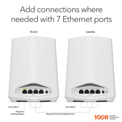 Wi-Fi роутер NETGEAR ORBI PRO DUAL-BAND WIFI 6 SXK30 (332991)