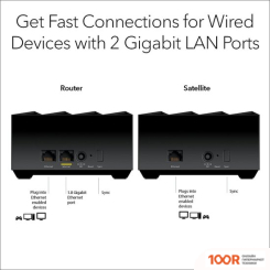 Wi-Fi роутер NETGEAR NIGHTHAWK DUAL-BAND WIFI 6 MK63 (332982)