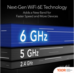 Wi-Fi роутер NETGEAR NIGHTHAWK AXE7800 (332980)