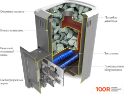 Банная печь Термофор УРЕНГОЙ МИНИ 2018 CARBON БСЭ (ТЕРРАКОТА) (331061)