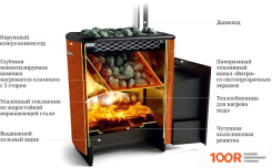 Банная печь Термофор ТУНГУСКА XXL 2013 INOX ВИТРА ТО (ТЕРРАКОТА) (331047)