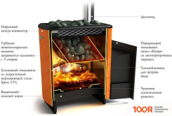 Банная печь Термофор ТУНГУСКА XXL 2013 INOX ВИТРА (АНТРАЦИТ) (331044)