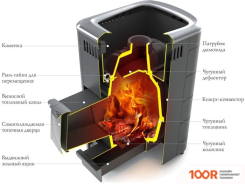Банная печь Термофор ТУНГУСКА CAST ДН ТО (АНТРАЦИТ) (331041)