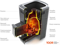 Банная печь Термофор ТУНГУСКА CAST ДА ТО (ТЕРРАКОТА) (331039)