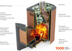 Банная печь Термофор ТУНГУСКА 2017 INOX ДА КТК (ТЕРРАКОТА) (331033)