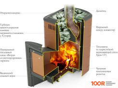 Банная печь Термофор ТУНГУСКА 2017 INOX ВИТРА (БЕЖЕВЫЙ) (331030)