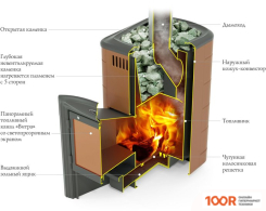 Банная печь Термофор ТУНГУСКА 2017 CARBON ДН ТО (АНТРАЦИТ) (331028)