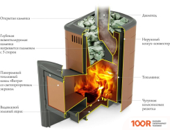 Банная печь Термофор ТУНГУСКА 2017 CARBON ДА КТК (ТЕРРАКОТА) (331026)