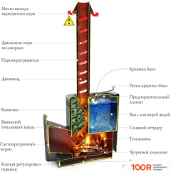 Банная печь Термофор СКОРОПАРКА 2017 INOX ДНС КТК Б (АНТРАЦИТ) (331022)