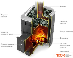 Банная печь Термофор КОМПАКТ 2017 INOX ДН ТО (АНРАЦИТ) (331009)