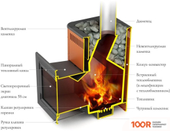Банная печь Термофор ВИТРУВИЯ II CARBON БСЭ (АНТРАЦИТ НВ) (330922)