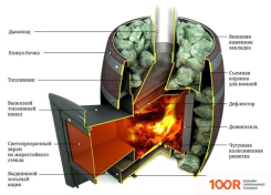 Банная печь Термофор ВАРИАТА INOX ЛЮМИНА КТК БАРРЕЛЬ (ПАЛИСАНДР) (330921)