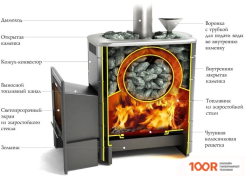 Банная печь Термофор АНГАРА 2012 CARBON ВИТРА ЗК (АНТРАЦИТ) (330907)