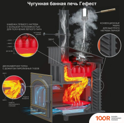 Банная печь Гефест ЗК-30 (П) ПРЕЗИДЕНТ 1000/50 СЕРПЕНТИНИТ (330829)