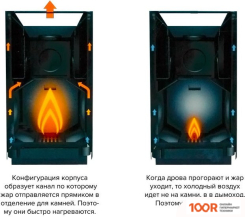Банная печь KASTOR KARHU 30 T (330573)